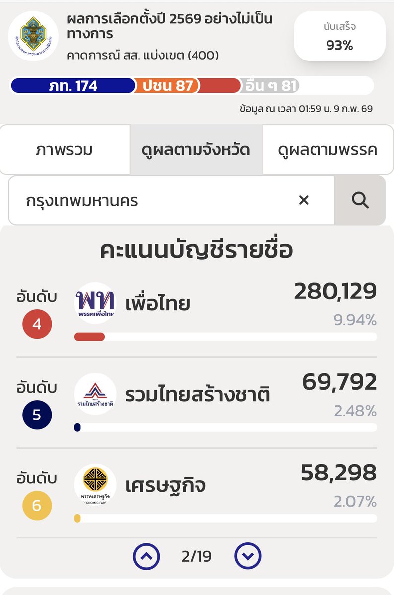 Jin Somroutai tweet media