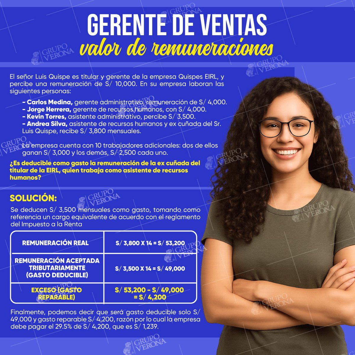 GrupoVerona's tweet photo. 💼Si un #familiar del #titular de la #empresa ocupa un #cargo de #gerencia, su #sueldo será #deducible si es #razonable y #comparable con lo que #gana alguien en el mismo #puesto #GrupoVerona #Tributario #JoseVerona #SUNAT #Empresas #Plusvalia #SUNARP #Emprendimiento #Perú #gasto https://t.co/DbaQwhKPVv