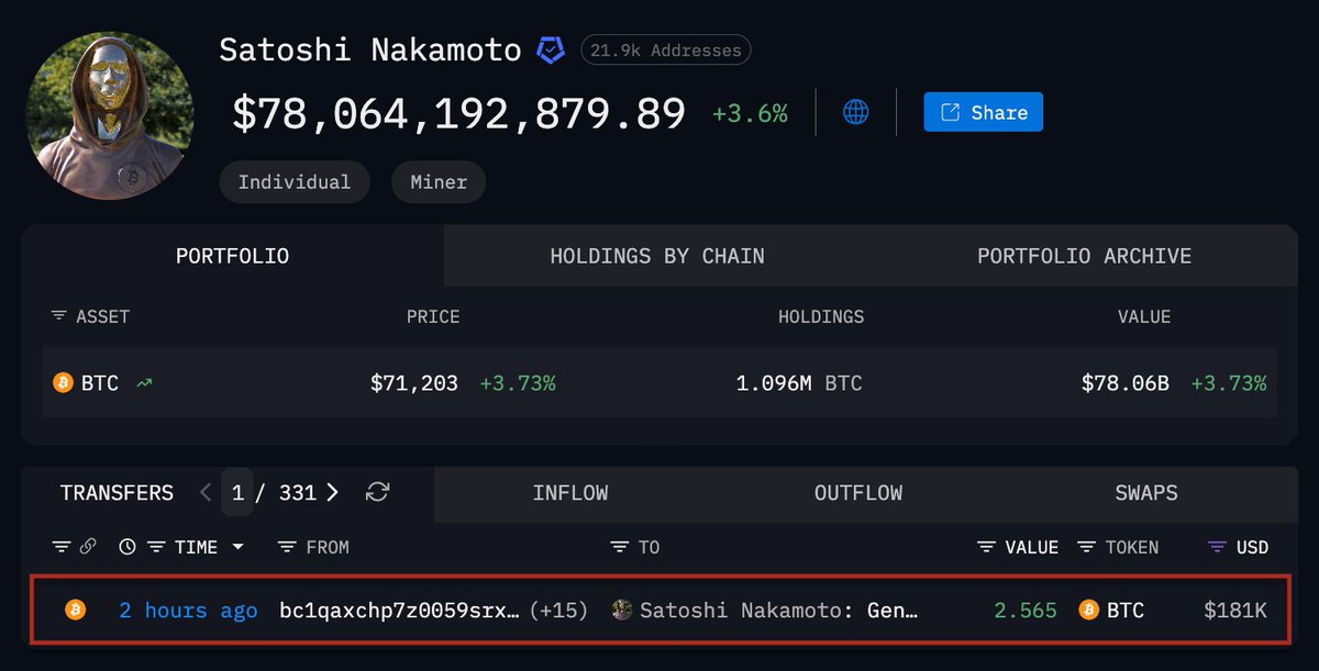 🚨 BREAKING

A Satoshi-era wallet just woke up after 15 years

2,565 BTC moved in.

Is Satoshi back… or just the biggest tease in crypto???