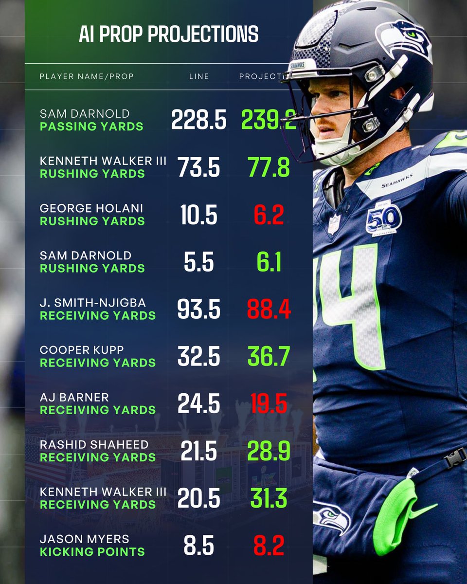 Dan’s AI Sports Picks tweet media