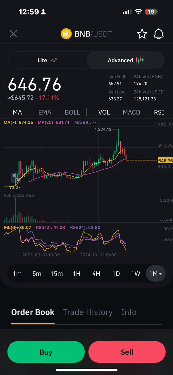 Not a fan of BNB

But do we really think they are getting shut down?

I like this entry