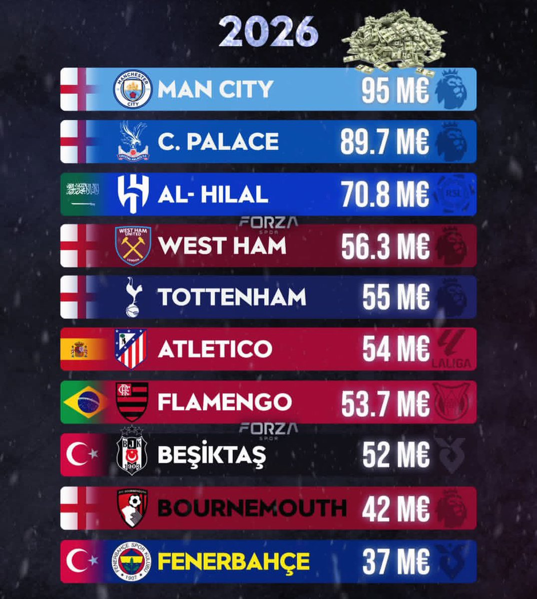 Hâlâ aynı fikirdeyim Sergen Yalçın hoca değil. O kadar harcama yaptık ne Kocaelispor’u yenebiliyor ne de Alanyayı. Trolleri ve malum medya ise yenilmezlik serisi yaptı diye algı yapıyor. Sergen Yalçın istifa etmelidir en hayırlısı budur 
#BJKvALY