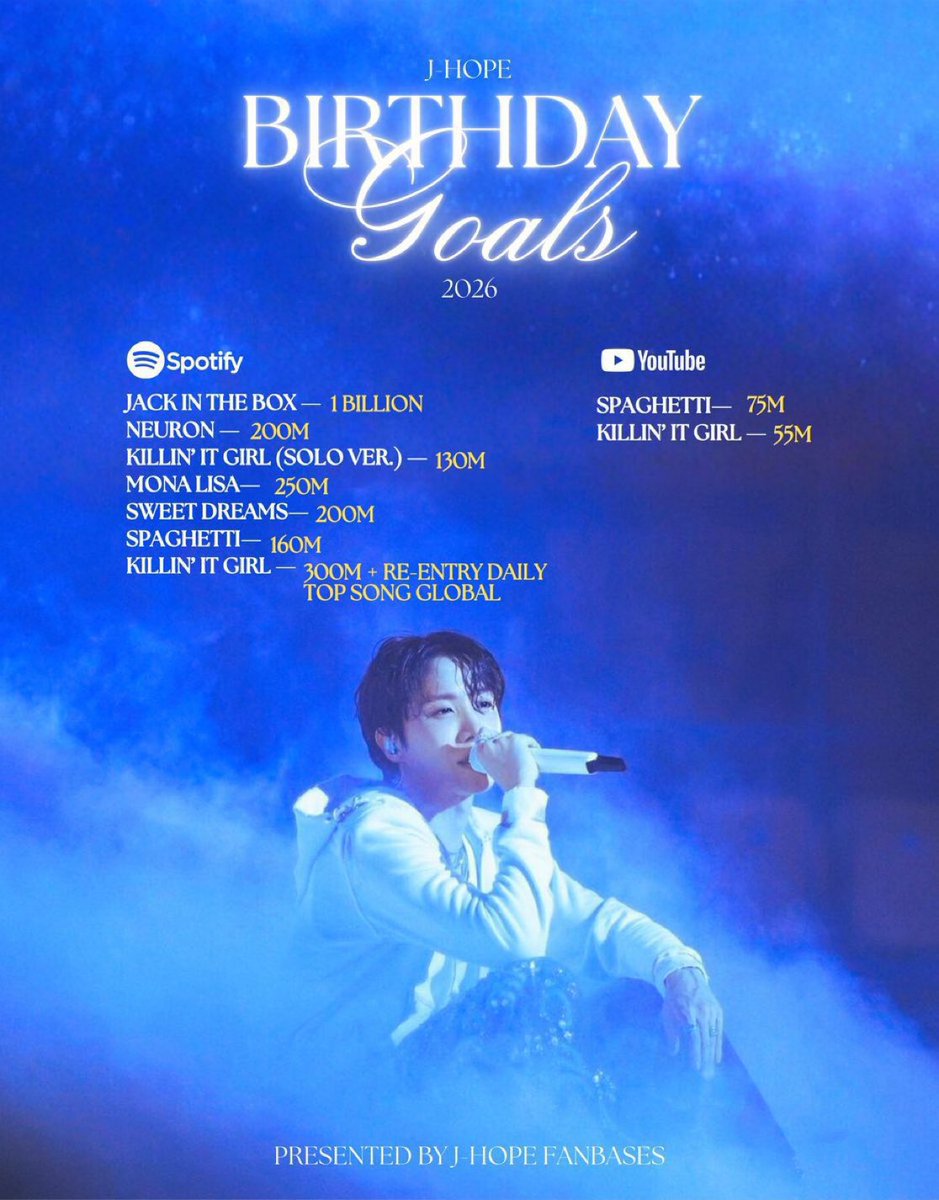thvinyle's tweet photo. Armys, vamos falar sobre as metas de aniversário do Hoseok? 

• Como posso ajudar?
– Playlists foco
– Repetições excessivas ❌
– Divulgar as metas e incentivar o stream 

Recomendação de playlist:
🔗 https://t.co/d7vda1nBpk

HOBIUARY IS HERE
#HappyjhopeDay https://t.co/ksW1Mc2GWv