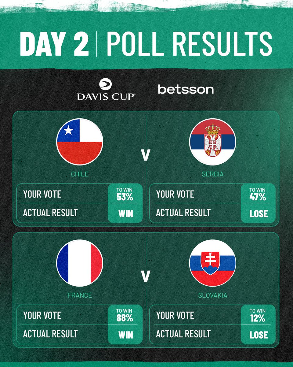 Davis Cup tweet media