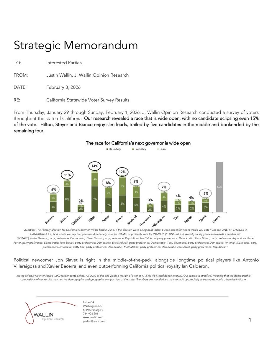 CA gubernatorial poll conducted Thursday, 1/29 thru Sunday, 2/1.