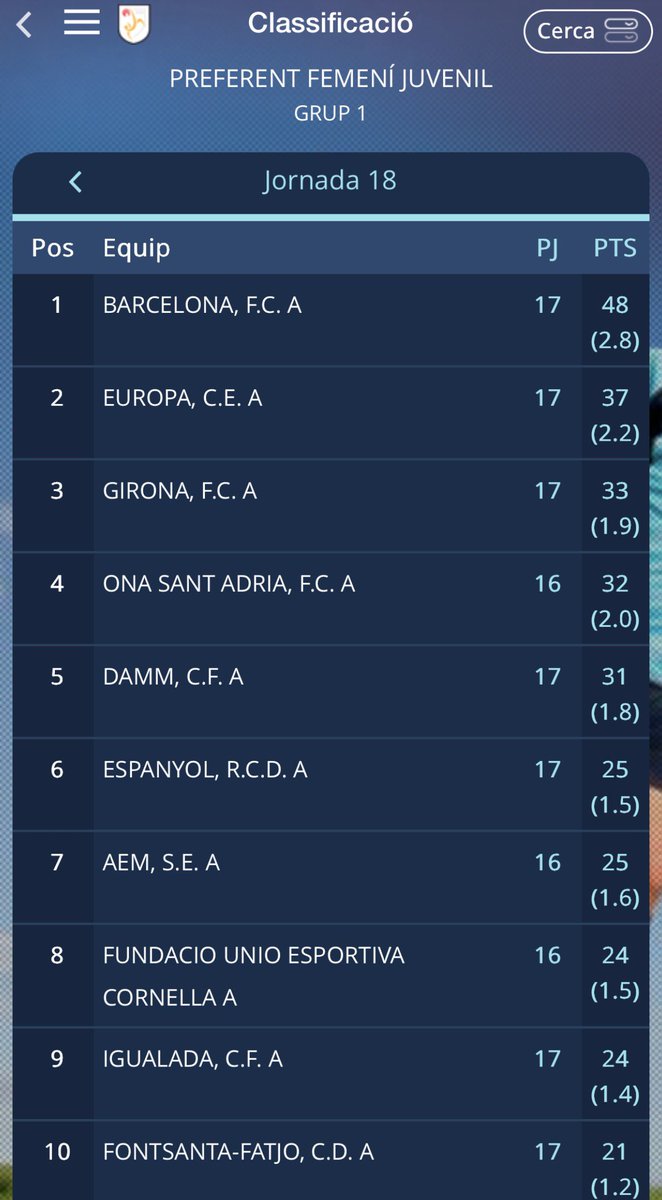 Jaume Marcet del Femení tweet media