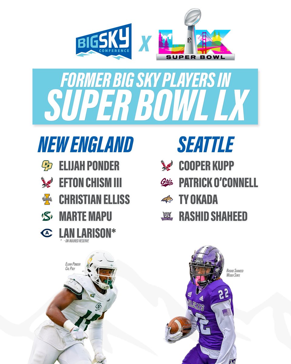 BigSkyConf's tweet image. The Big Sky is one of the most represented conferences in this year’s Super Bowl, having the fourth highest total in all of college football 👀 

#ExperienceElevated