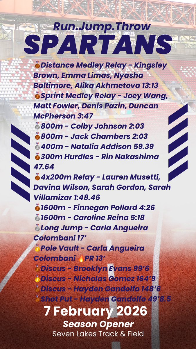 Spartan Track &amp; Field