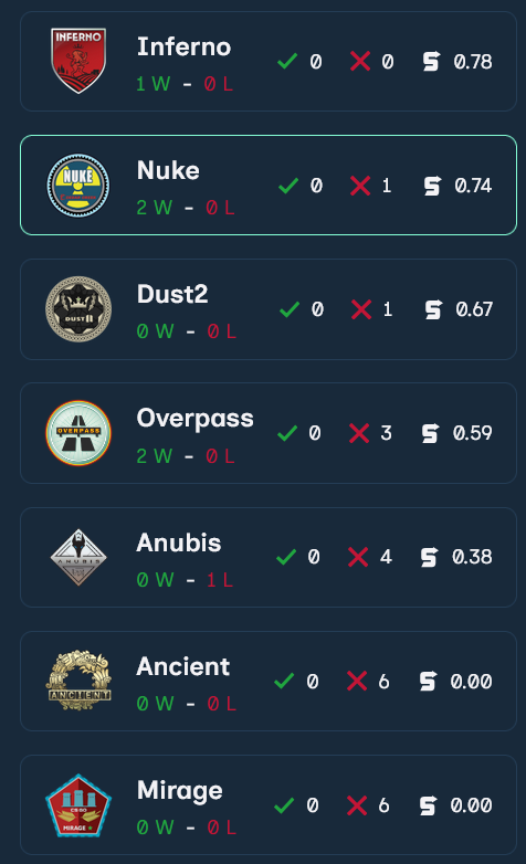 CounterStrat.com tweet media