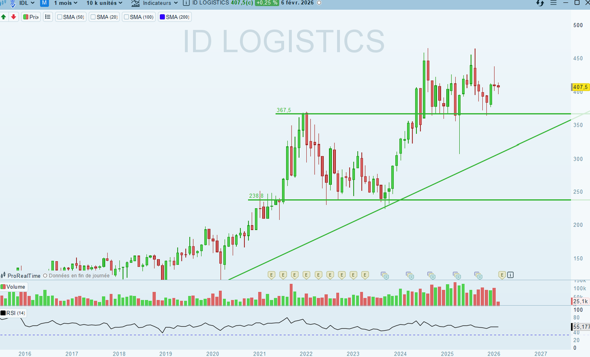 Lucas.Bourse💲 tweet media
