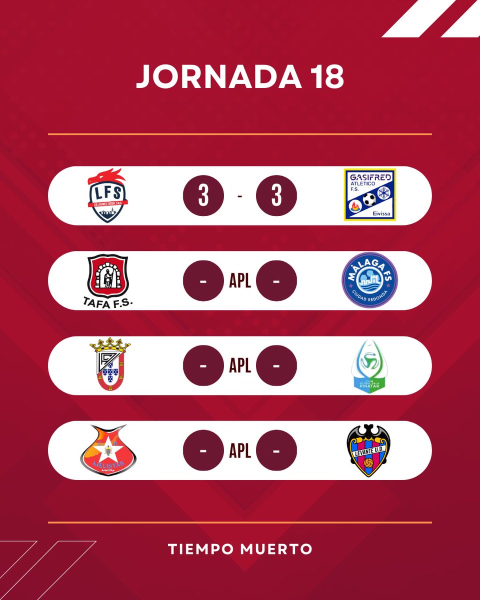 GameOfFutsal's tweet photo. 🏁 RESULTADOS J18 🏁
🔸Móstoles arrasa con Martorell
🔸Barsa aleja a Entrerríos del PO.
🔸Primera victoria de Juanma en Burela.
🔸Dos partes muy distintas en Zaragoza.
🔸El partido de las remontadas acaba en empate en Leganés.
#TiempoMuerto
#2Div https://t.co/eo8Mpi0d60
