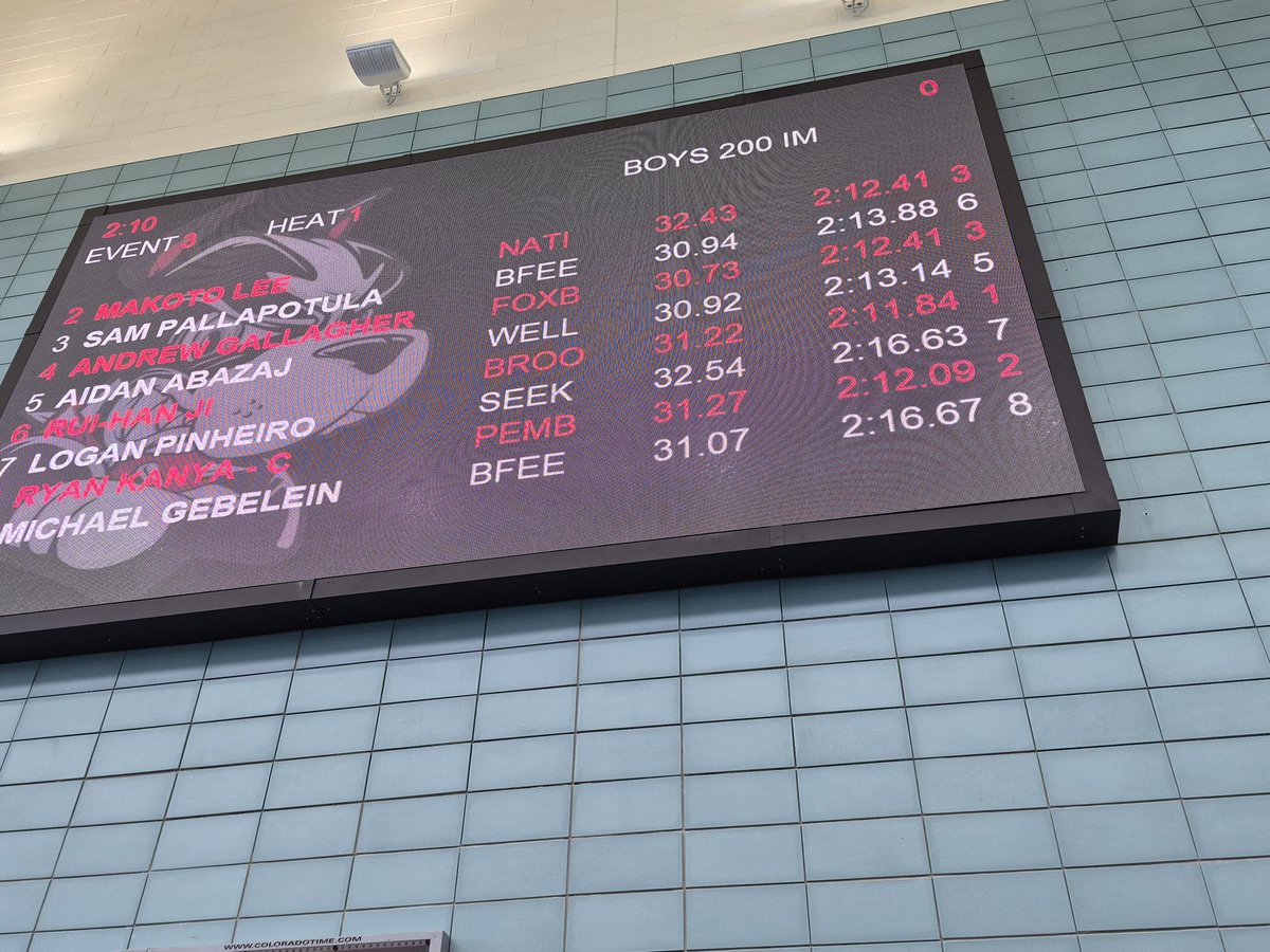 Pembroke Boys & Girls Swim Team tweet media