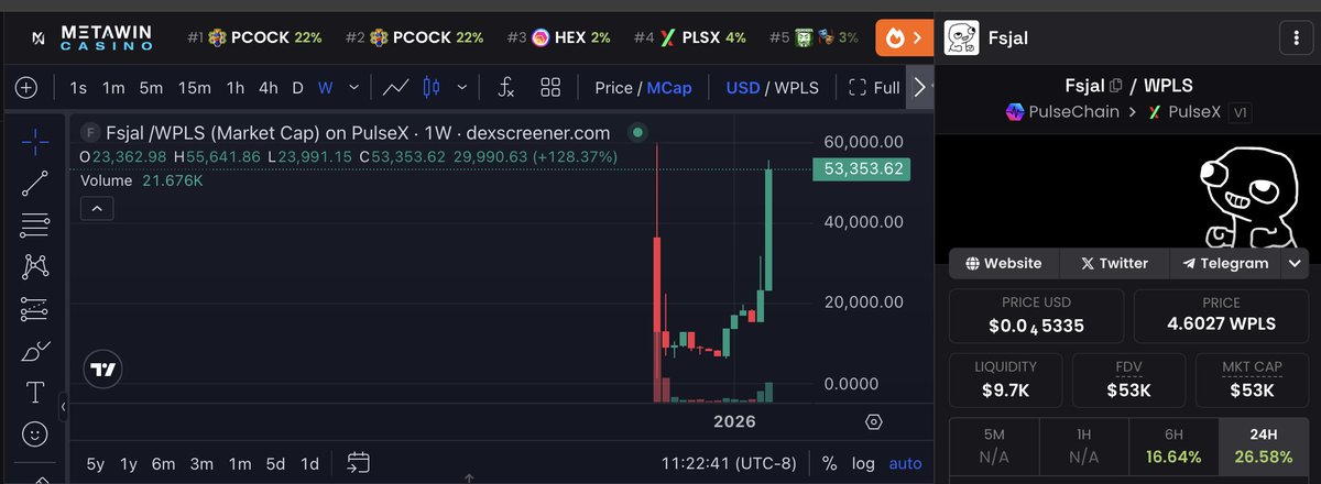 Another day, another $FSJAL BISH

look at the weekly chart, DAMN