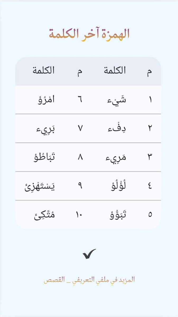 Aziz1lll's tweet photo. الهمزة آخر الكلمة: 
​قبلها ساكن (أو حرف مد): تجلس على السطر (ء).
​أمثلة: شَيْء، دِفْء، بَرِيء، مَرِيء.
​قبلها مضموم: تجلس على واو (ؤ).
​أمثلة: لُؤْلُؤ، تَبَاطُؤ، امْرُؤ، تَبَوُّؤ.
​قبلها مكسور: تجلس على ياء (ئ).
​أمثلة: يَسْتَهْزِئ، مُتَّكِئ.
​قبلها مفتوح: تجلس على ألف (أ).
​أمثلة: مَلأَ، بَدأَ.
​تنبيه ذكي: لا تلتفت لحركة الهمزة نفسها مهما كانت، انظر دائماً للحرف الذي يسبقها مباشرة.