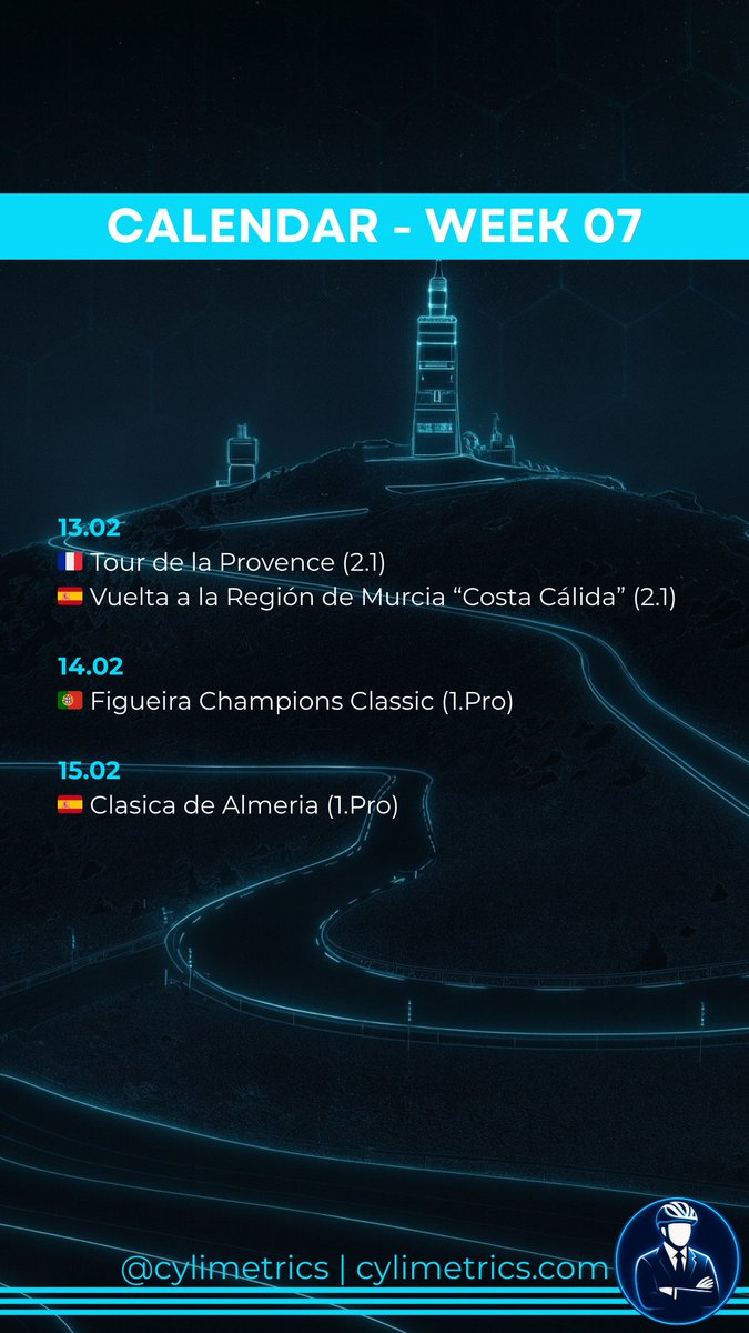 🗓 NEXT WEEK on <a href="/cylimit_game/">CyLimit</a>

🇫🇷 <a href="/TourProvenceOFF/">Tour de la Provence</a>
🇪🇸 <a href="/VueltaRM/">Vuelta Ciclista a la Región de Murcia</a>
🇵🇹 Figueira Champions Classic
🇪🇸 <a href="/Clasica_Almeria/">Clásica de Almería</a>

📲 Play Cylimit now : app.cylimit.com/sign-in?invite…

#cycling #fantasy #procycling #TDLP26 #VueltaRM #FigueiraClassic #ClasicaAlmeria