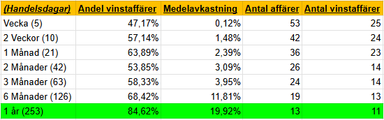 ZpectAdam's tweet photo. Vilket bolag av #Addtech, #ClasOhlson samt #Systemair tillhör tabellen? Svaret hittar ni i dagens inlägg! 
https://t.co/DDmXgpeTwa
#finanstwitter #fintwit #Uppesittarkväll #pratapengar https://t.co/0YZZvMzUQP