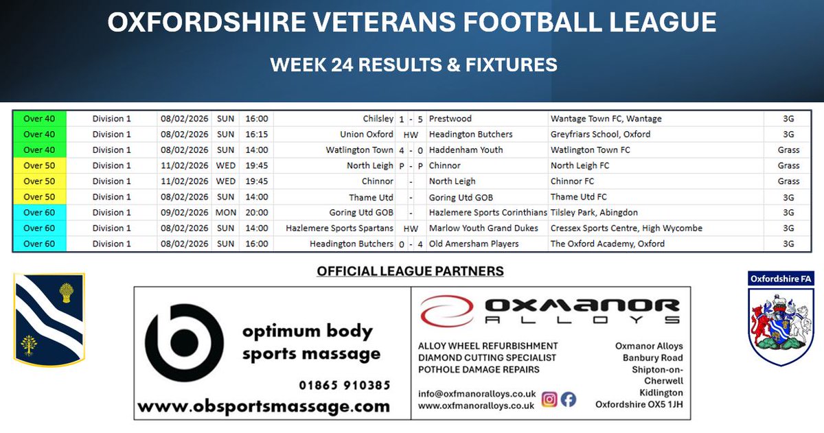 Oxfordshire Veterans Football tweet media