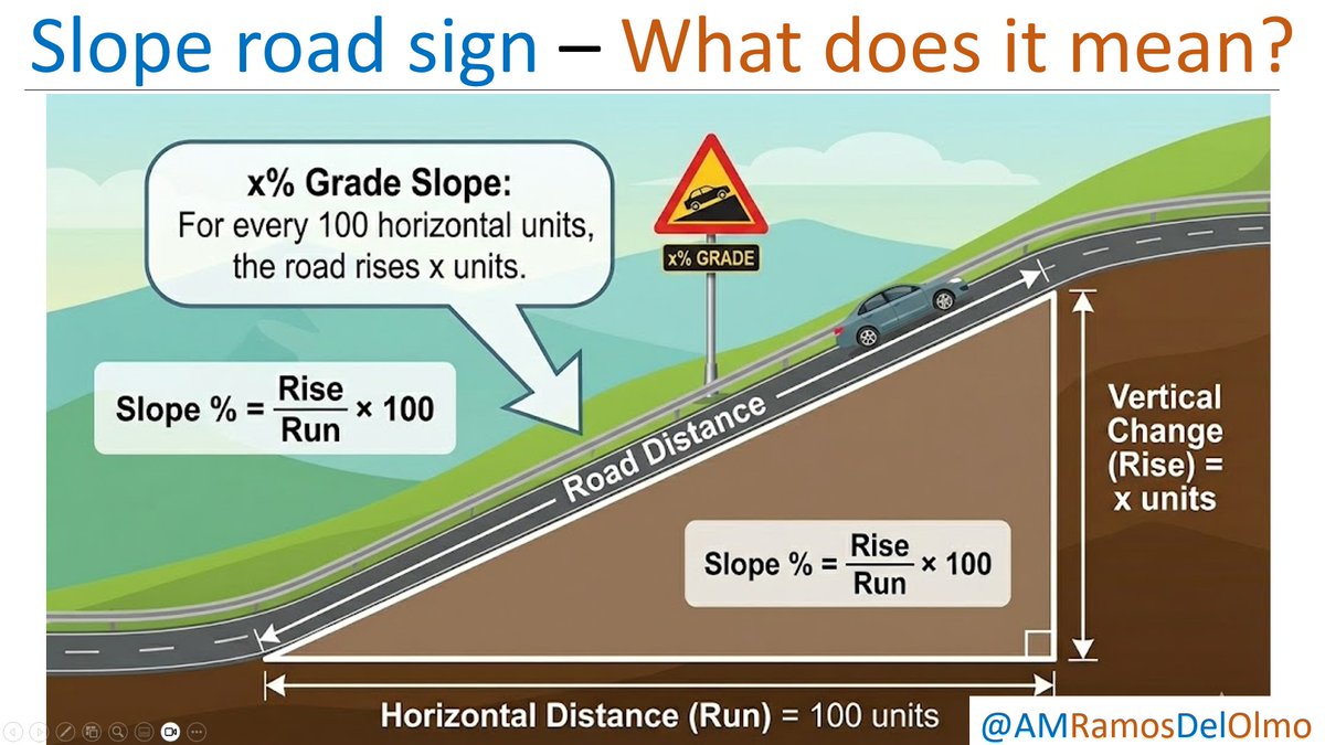 Slope road sign 
– 
What does it mean?