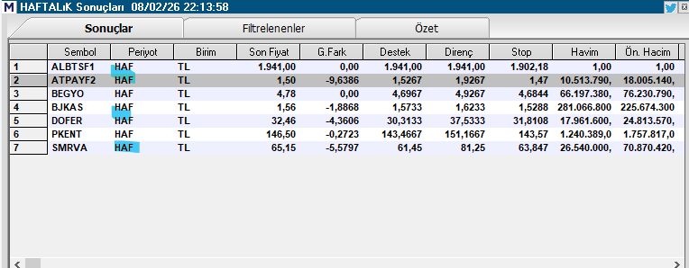 moratoryum_1's tweet image. Haftalık / Tarama Listesi 
#begyo 
#bjkas 
#dofer 
#pkent 
#smrva