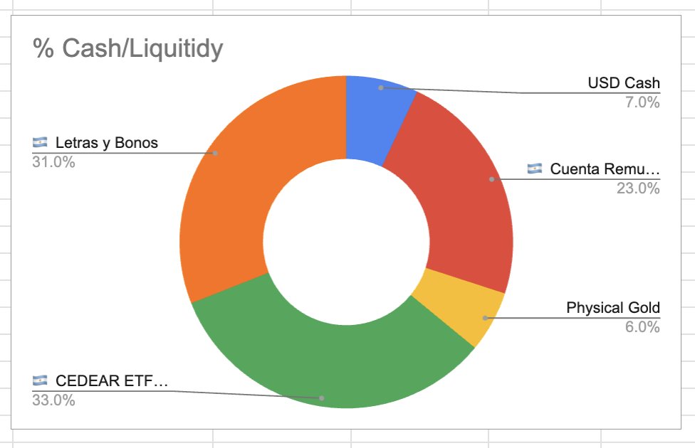 Actualización del fondo de emergencia, dadas las condiciones en 🇦🇷.