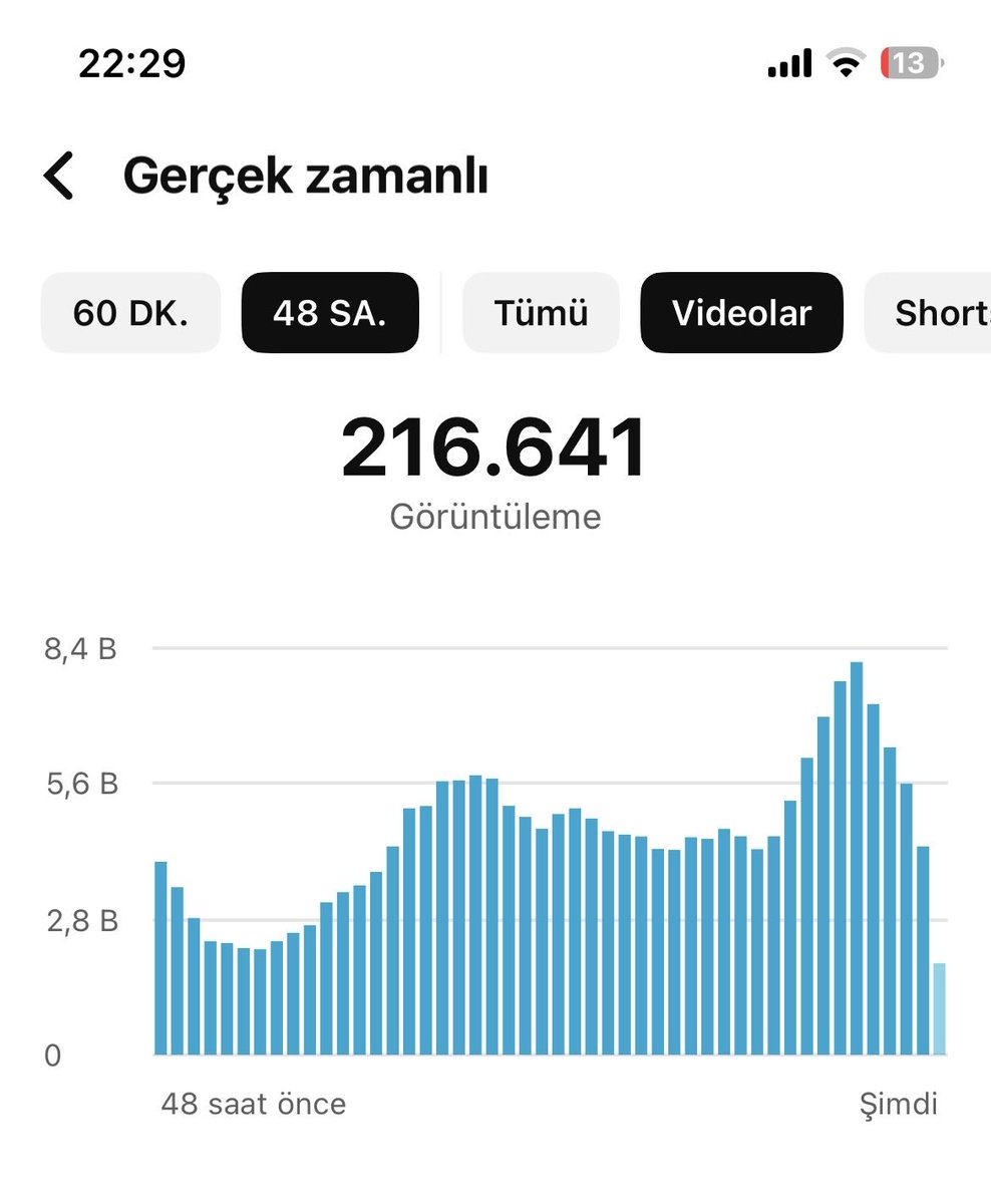 fernandospiro16's tweet photo. @kolcunet Birdahaki hafta listede bende olacağım 😎 https://t.co/tsb1woa1wG