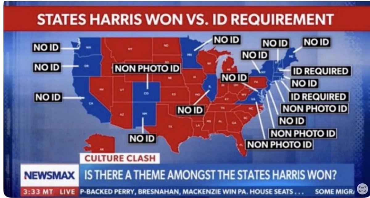 <a href="/IanJaeger29/">Ian Jaeger</a> <a href="/trrayoakmn/">Terry Ray</a> It's Common Sense, the only people against Voter ID are cheaters! !