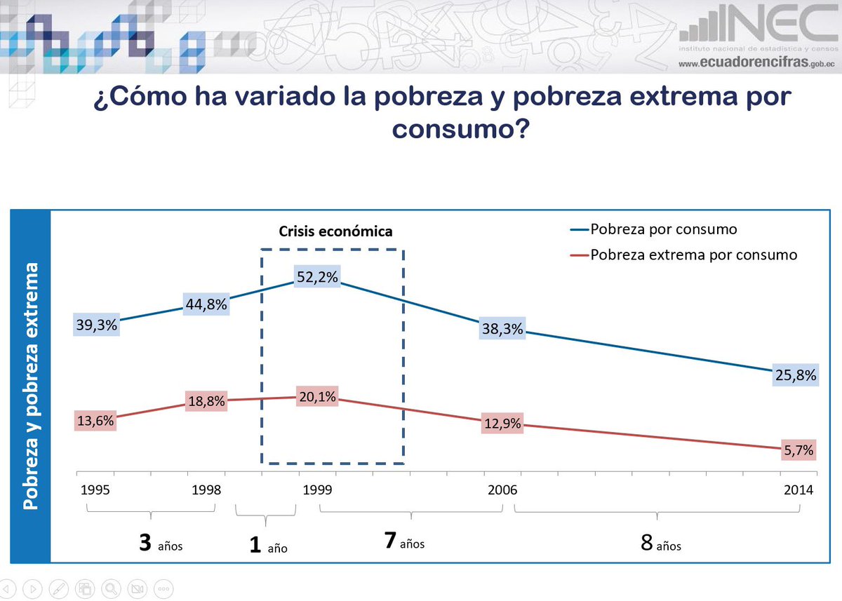 Rafael Correa tweet media
