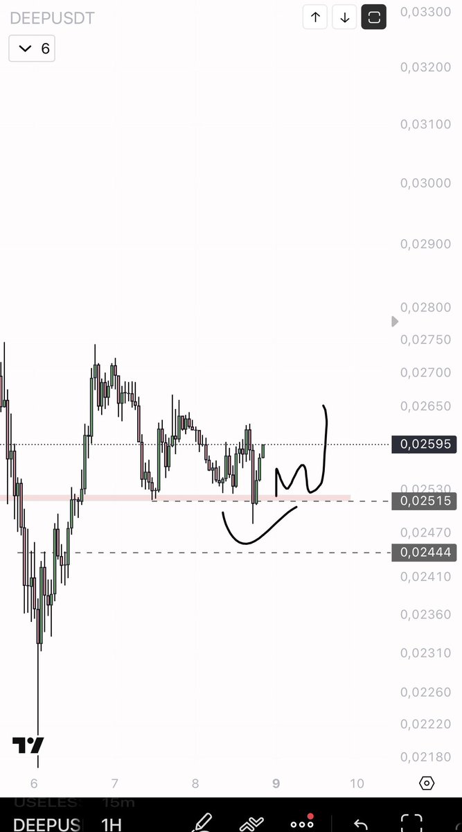 Done  🤗 stop flat $DEEP