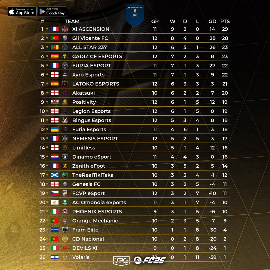 Virtual Pro Gaming tweet media