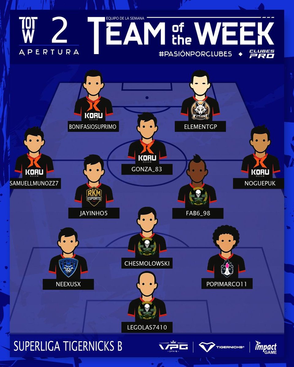 ▁ ▂ ▄ ▅ ▆ ▇ █ ONCE SEMANA 2 █ ▇ ▆ ▅ ▄ ▂ ▁

🏆 SILVER ZERO
🗓️ TEMPORADA 3

📌 <a href="/RockCityEsports/">Rock City eSports</a> 
📌 <a href="/GuineaPinkClub/">Guinea Pink 🏳️‍🌈</a> 
📌 <a href="/WINCHESTERSP0RT/">WINCHESTER SPORTS</a> 
📌 <a href="/RKMeSportsFC/">RKM eSports</a> 
📌 <a href="/Koru_eClub/">KORU eClub</a> 

#TuEresVPG #PasiónPorClubes <a href="/ImpactGame_es/">Impact Game</a>