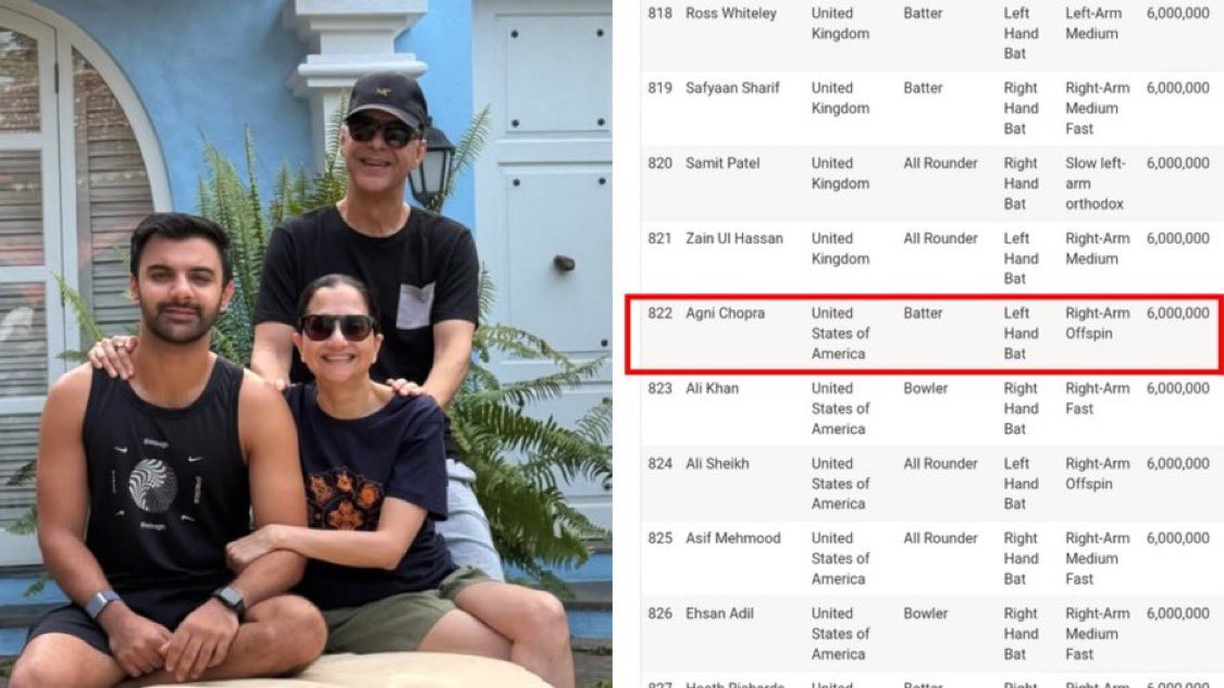 PSL player #822 appears on PCB’s official list as “Agni Dev Chopra (USA)” with a PKR 6M base price.
Agni publicly denies registering and calls it fake.

Dad spent years softening Pakistan for Indian audiences. Here enters his son.

So which is it?

If he didn’t register, how did