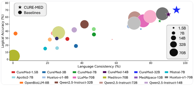 Chirag Agarwal tweet media