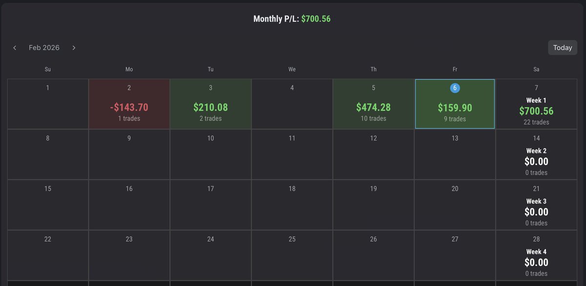 favoredrisk's tweet photo. Sorry for no update. This was my week for all my fundeds. I usually do over $1k weekly but this week was harder to navigate. Not bad though. https://t.co/UyO1zEBlkI