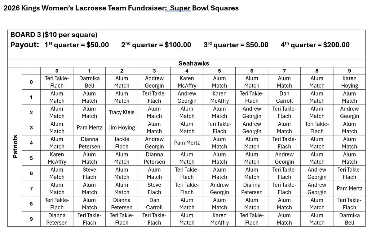 Kings Women’s Lacrosse Team tweet media