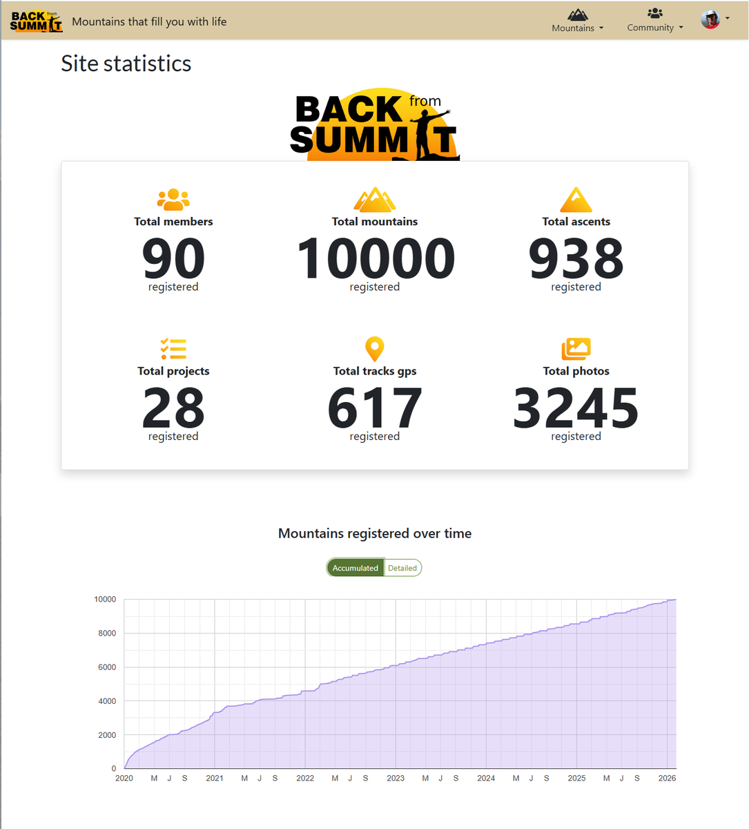 Back From Summit (@BackSummit) / Posts / X