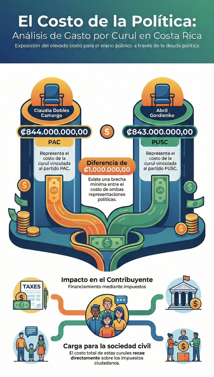 Revolución Liberal ®️ tweet media