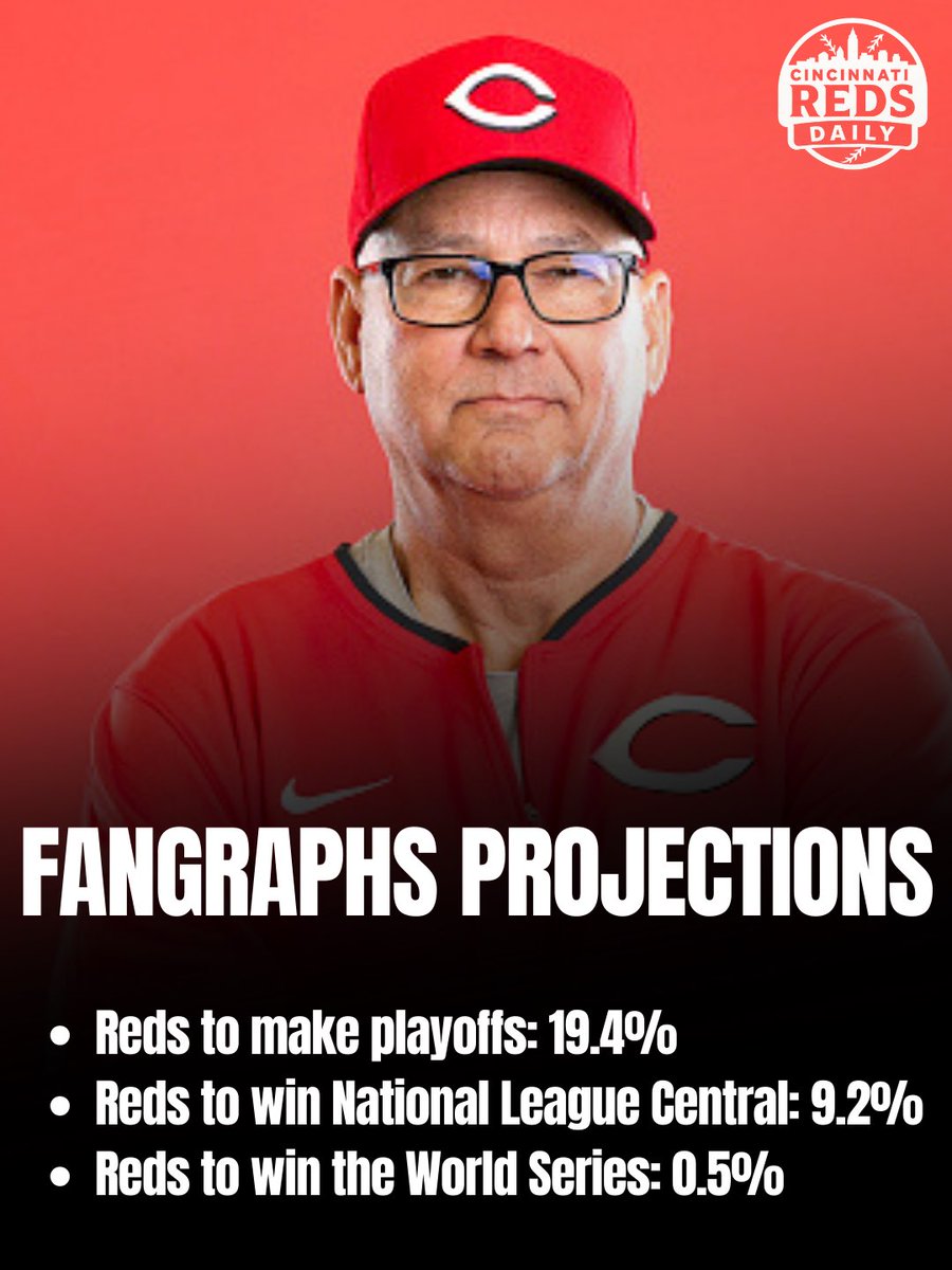 Reds Daily tweet media