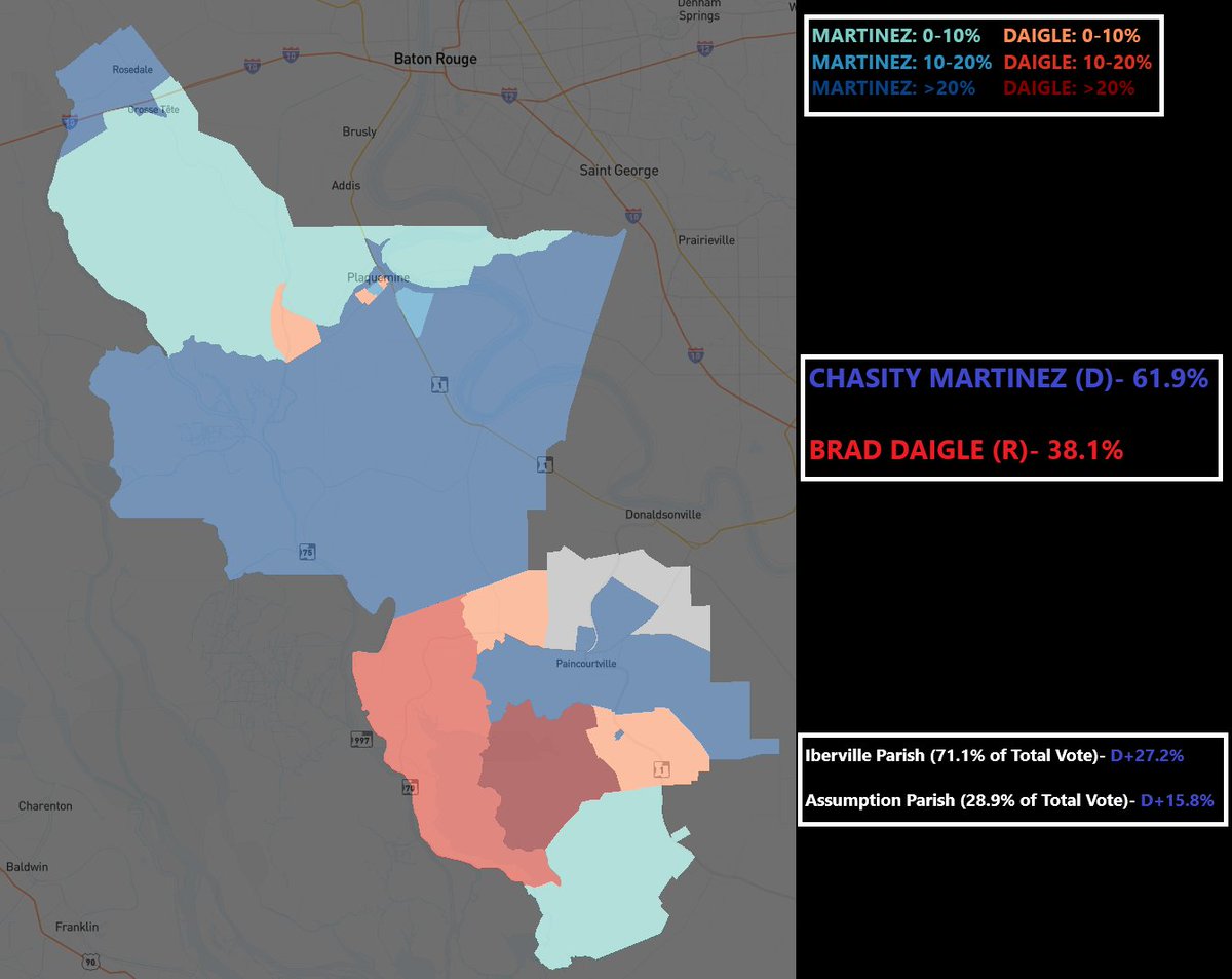 Uncrewed's tweet photo. On Saturday, the Louisiana Democrats managed to not only hold on to a Trump+13 seat in #HD60, but they also managed to outperform their 2024 margins here by nearly 40 points!
This district south of Baton Rouge saw Democrat Chasity Martinez defeat Republican Brad Daigle by 24%. https://t.co/L2TfM4vdmz