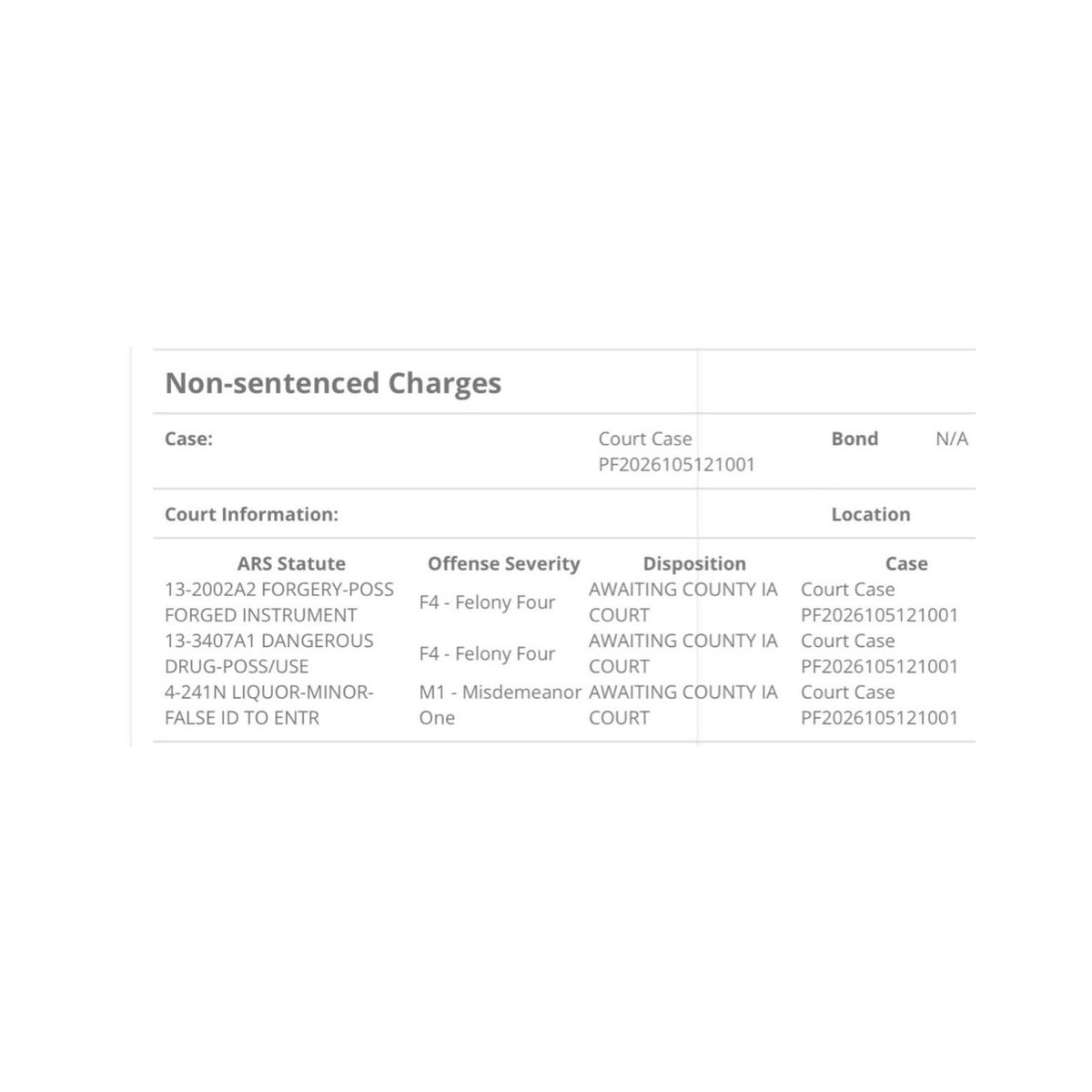 Clavicular has been charged with two counts of felony offenses, forgery ...