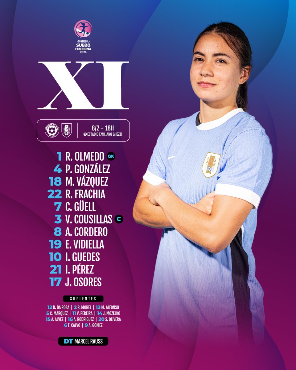 #Uruguay 🇺🇾 | POR LA VICTORIA

Vuelve a meter mano en el equipo Marcel Rauss, realiza 3 cambios. Ingresan: Pierina González, Erika Vidiella e Isabela Pérez, saliendo: Melisa Alfonso, Valentina Pereira y Agustina Gómez.

⮕ Repite el 1-3-4-1-2 de la última fecha.