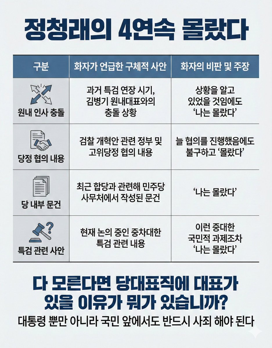 정청래가 몰랐으면 무능! 알았는데 변명하면 거짓말!!
대체 역대 최고의 힘을 갖은 집권 여당의 당대표가 왜 자꾸 거짓말을 해!?
왜? 이유 좀 알자