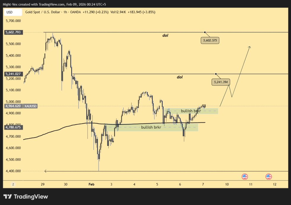 $GOLD update !!
The structural shift is complete. We have officially flipped the previous Order Block into a powerhouse Breaker Block. 📈

Price is currently sitting right on this new foundation, turning yesterday's ceiling into today’s floor. With the path cleared of old