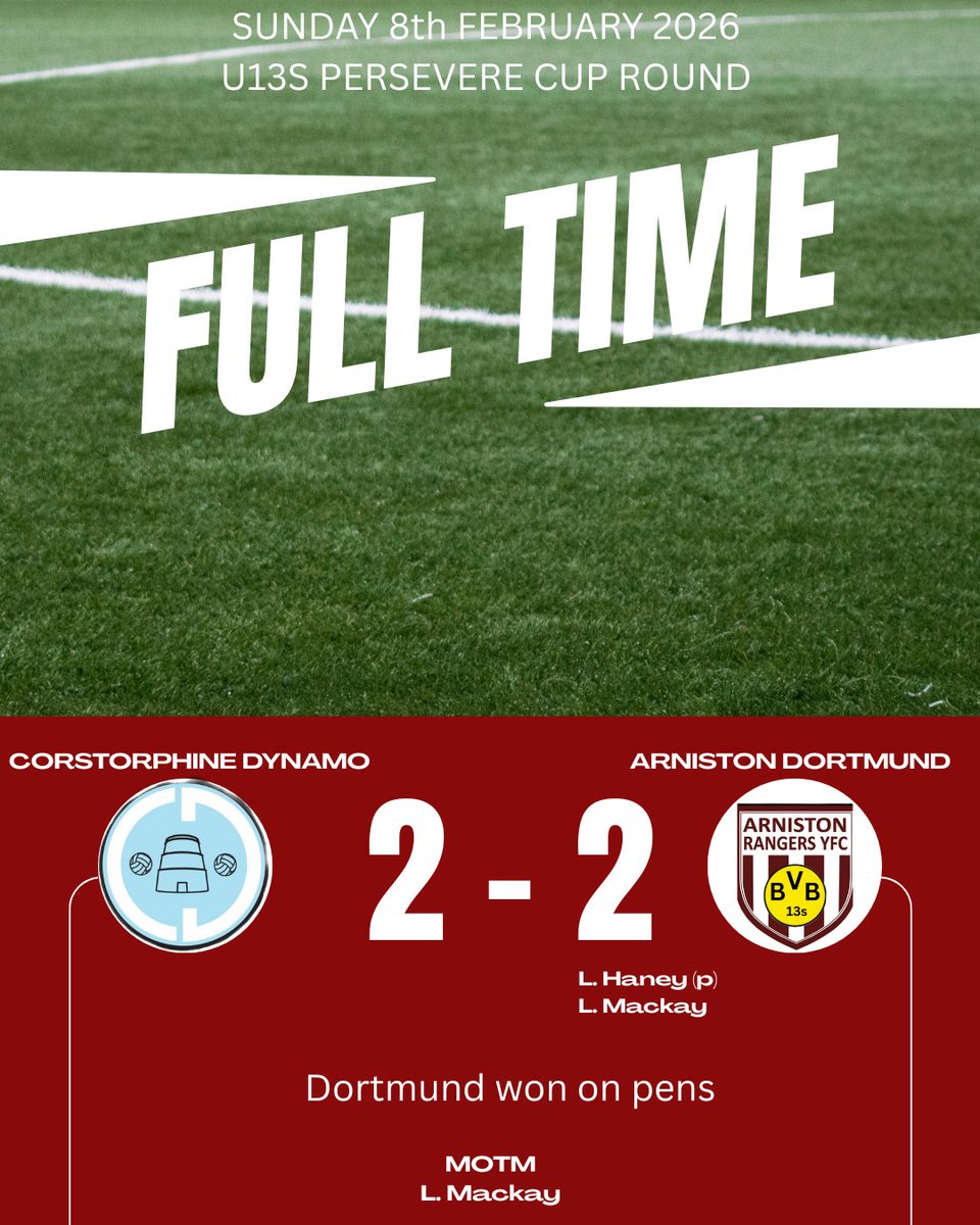 Arniston Rangers YFC 2013s tweet media