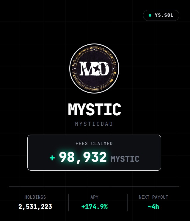 shimanoaparty's tweet photo. market is chopping but at least $mystic fees are printing.. go claim urs

👉 https://t.co/X50DiYwqGC f5aa https://t.co/LVWo0lZacg