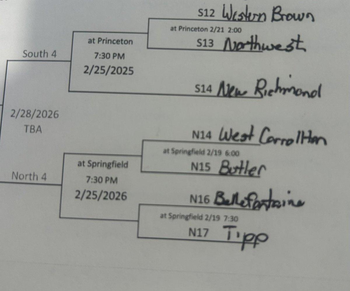 Tippecanoe Girls Basketball tweet media