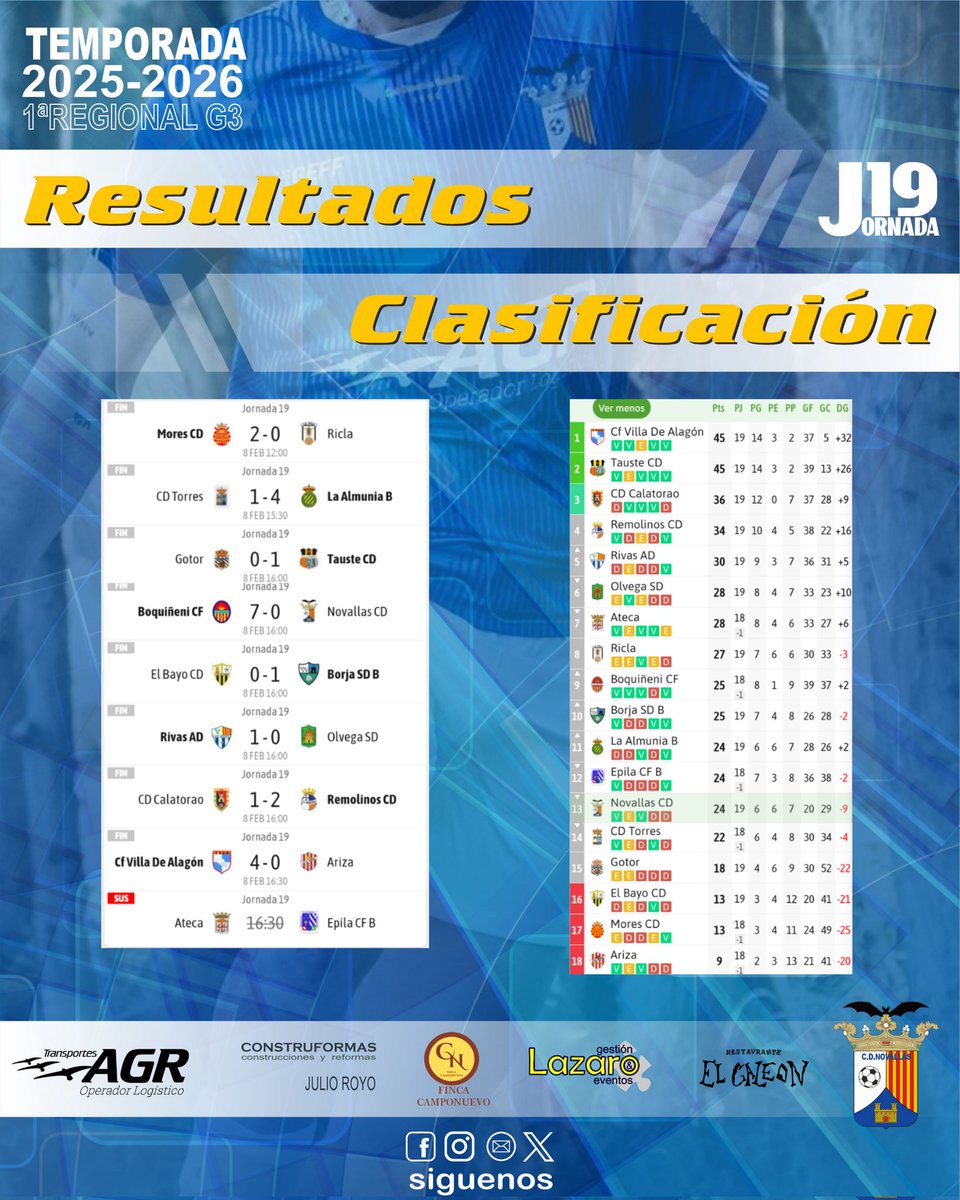 CD Novallas (@cdnovallas) on Twitter photo 