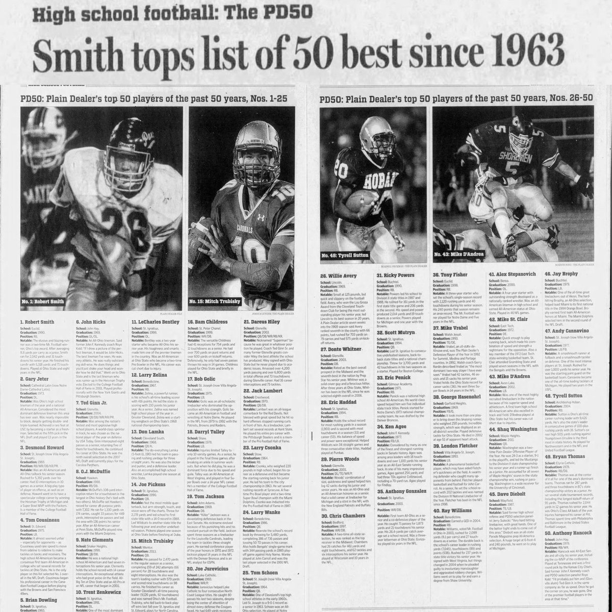 MrCleveland_216's tweet photo. Plain Dealer Top 50 High School
Football Players of Last 50 Years
(from 2013)

Some callouts:
1. Robert Smith
4. Tom Cousineau
7. Ted Ginn, Jr.
8. OJ McDuffie
17. Bob Golic
22. Jack Lambert
23. Larry Csonka
37. Mike Vrabel

🏈5️⃣0️⃣🏈 https://t.co/c9MD9stvZ5