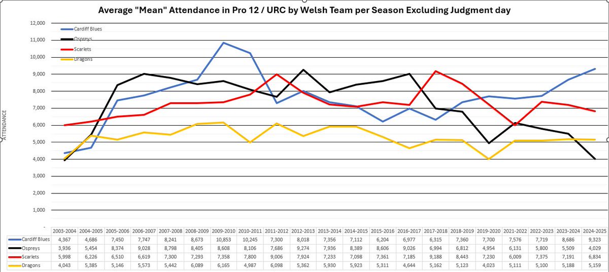 JULIAN RICHARDS (@julianrichard11) on Twitter photo 