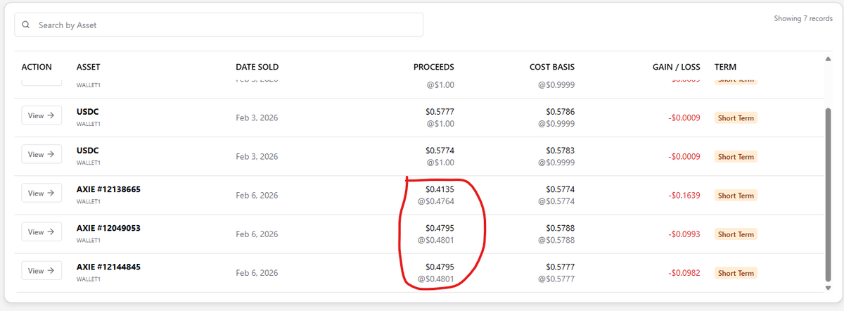 TxChatLens's tweet photo. Did you sell NFTs and want to see your actual Gain/Loss in USD? 📉📈

It’s tricky because the buyer pays in $WETH, but your tax report needs Dollar values.

1️⃣ We detect the WETH you received. 
2️⃣ We price that WETH at the exact second of the sale. 
3️⃣ We calculate the Realized Gain against your original Cost Basis.

See the math below 👇