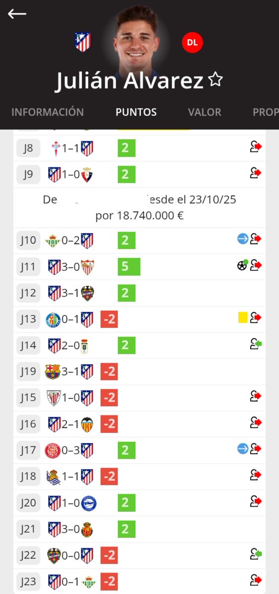 Biwenger Fantasy 🏆 tweet media